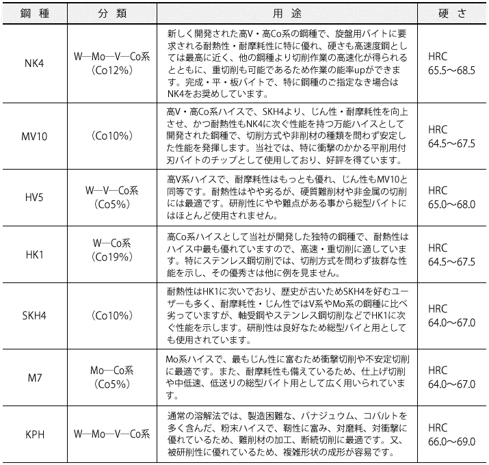 一部予約 BU77297 １６０板バイト