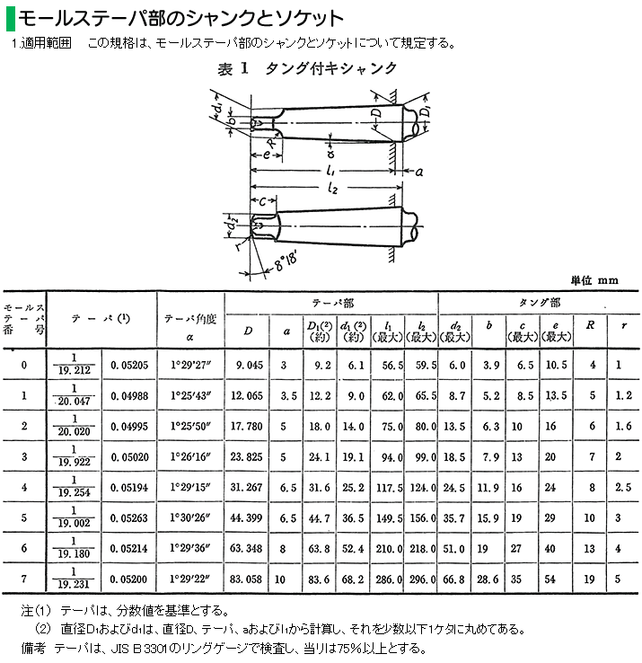 テーパーシャンクロングドリル φ32.5 x 350 x 500 MT3 | あくが屋