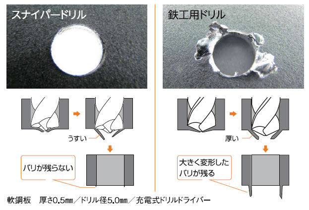 バリが残らない