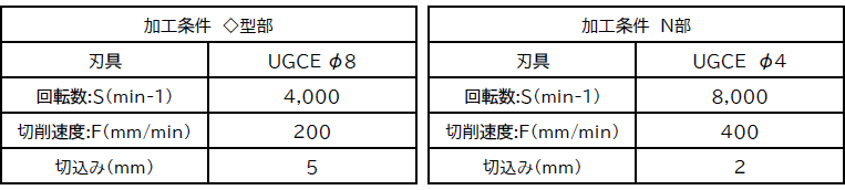加工条件