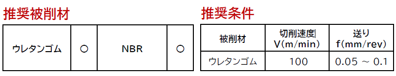 推奨被削材/推奨条件